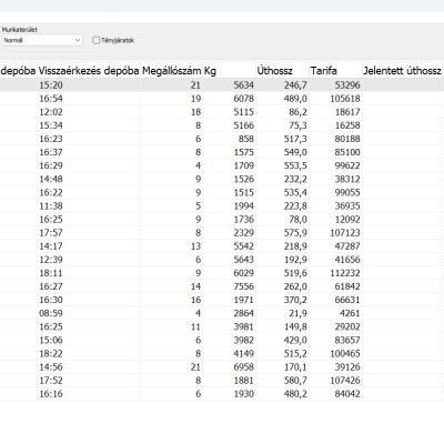 7. Egyedi, az ügyfél igénye alapján kifejlesztett lekérdezés.