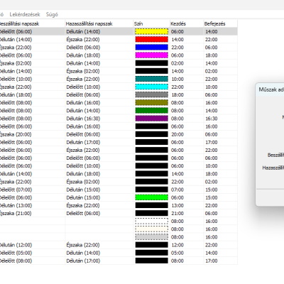 3. Műszakrendek karbantartása.